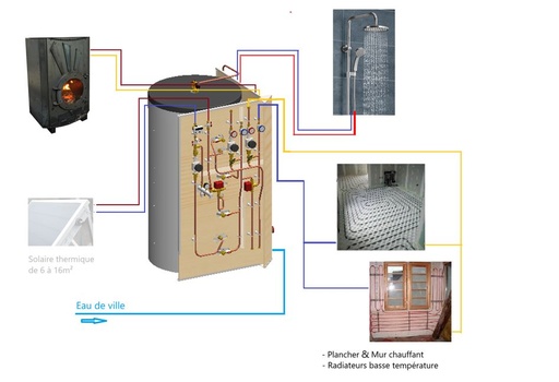 Bloc Energie Home 1000L + Poêle Odyssey  (copie)